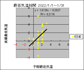 �Œ�C�����ց@�R���O