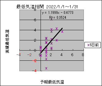 �Œ�C�����ց@�T���O