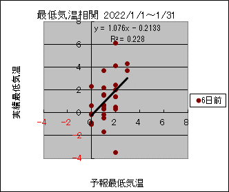 �Œ�C�����ց@�U���O