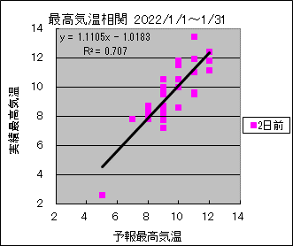 �ō��C�����ց@�Q���O