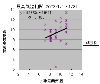 �ō��C�����ց@�T���O