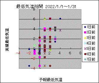 �Œ�C�����ց@All