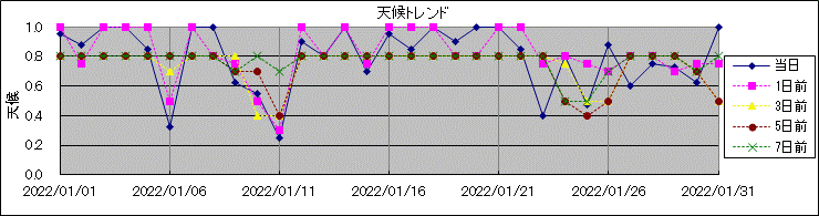 �V��g�����h