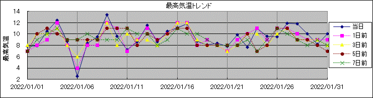 �ō��C���g�����h