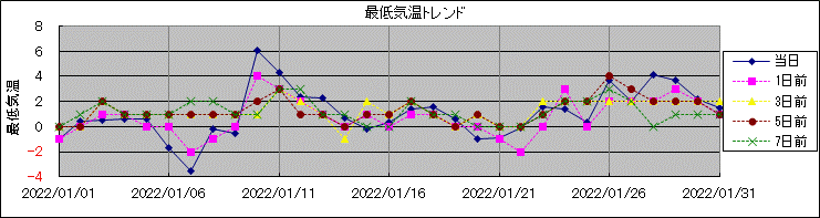 �Œ�C���g�����h