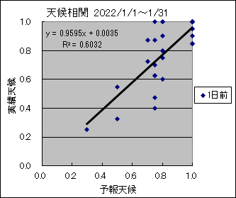 �V�󑊊ց@�O��