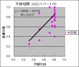 �V�󑊊ց@�Q���O