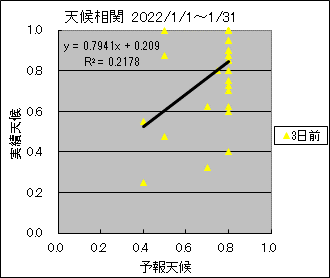 �V�󑊊ց@�R���O