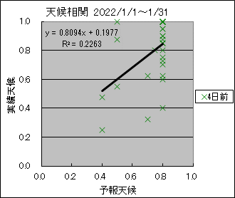 �V�󑊊ց@�S���O