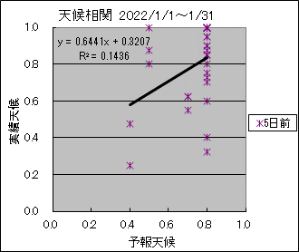 �V�󑊊ց@�T���O