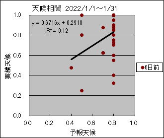 �V�󑊊ց@�U���O