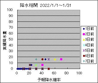 �~�����ց@All