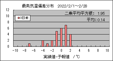 �ō��C���΍��@�Q���O