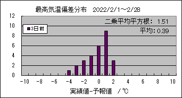 �ō��C���΍��@�R���O