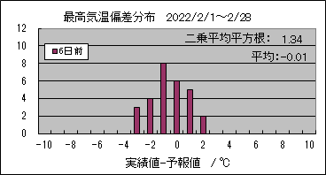 �ō��C���΍��@�U���O