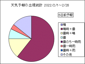 �V�C�\��o�����v�@�T���O
