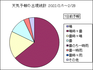 �V�C�\��o�����v�@�V���O