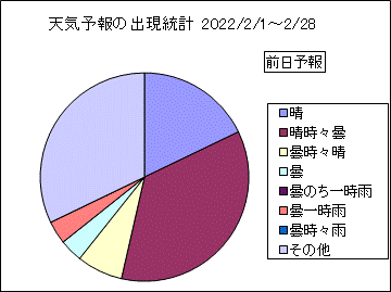 �V�C�\��o�����v�@�O��