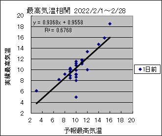 �ō��C�����ց@�O��