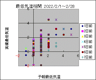 �Œ�C�����ց@All