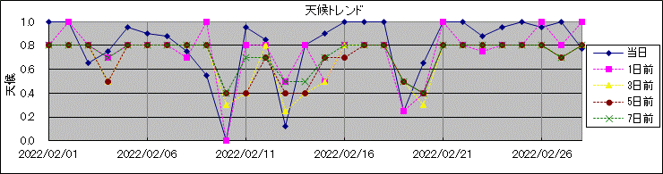 �V��g�����h