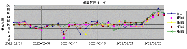 �ō��C���g�����h