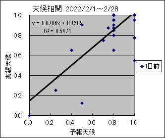 �V�󑊊ց@�O��