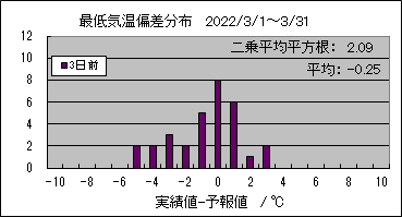 �Œ�C���΍��@�R���O