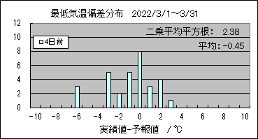 �Œ�C���΍��@�S���O