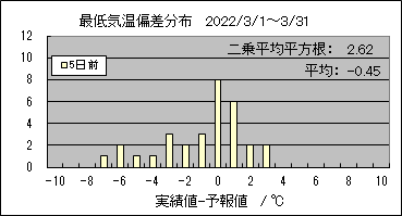 �Œ�C���΍��@�T���O