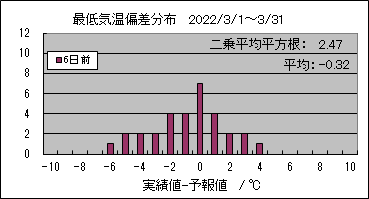 �Œ�C���΍��@�U���O