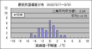 �Œ�C���΍��@�V���O