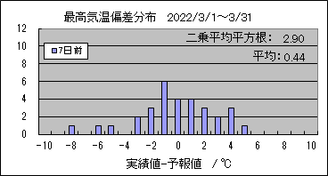 �ō��C���΍��@�V���O