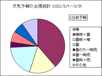 �V�C�\��o�����v�@�Q���O