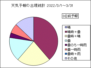 �V�C�\��o�����v�@�R���O