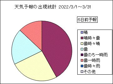 �V�C�\��o�����v�@�T���O