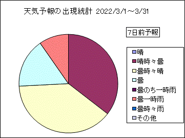 �V�C�\��o�����v�@�V���O
