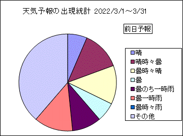 �V�C�\��o�����v�@�O��
