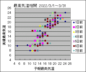 �ō��C�����ց@All