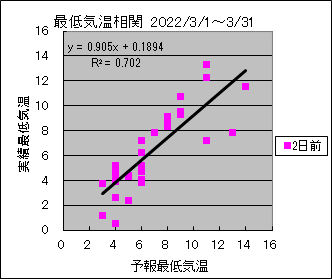 �Œ�C�����ց@�Q���O