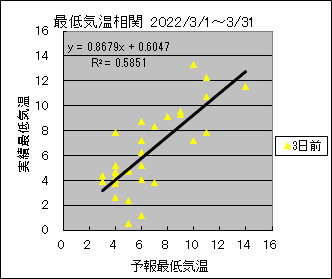 �Œ�C�����ց@�R���O