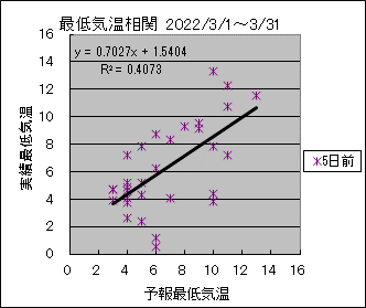 �Œ�C�����ց@�T���O