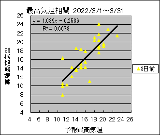 �ō��C�����ց@�R���O