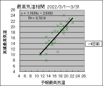 �ō��C�����ց@�S���O