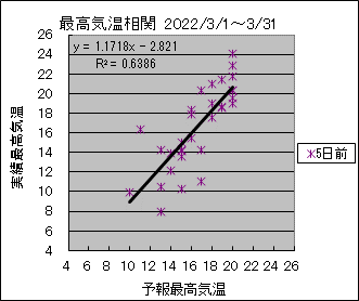 �ō��C�����ց@�T���O