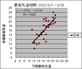 �ō��C�����ց@�U���O