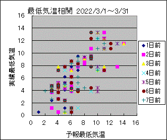 �Œ�C�����ց@All