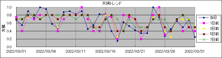 �V��g�����h