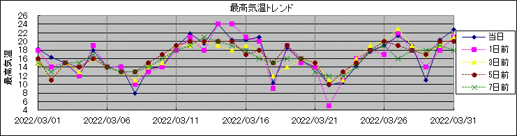 �ō��C���g�����h