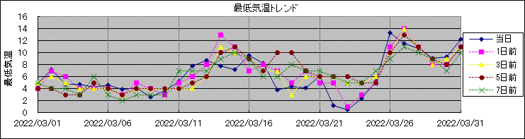 �Œ�C���g�����h